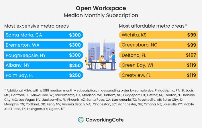 open wkspace